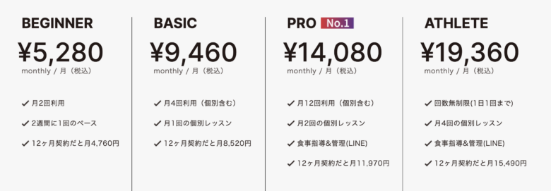 サーティーフィットの料金