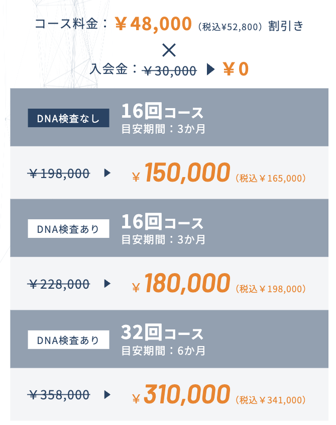 ゴーズジムの料金